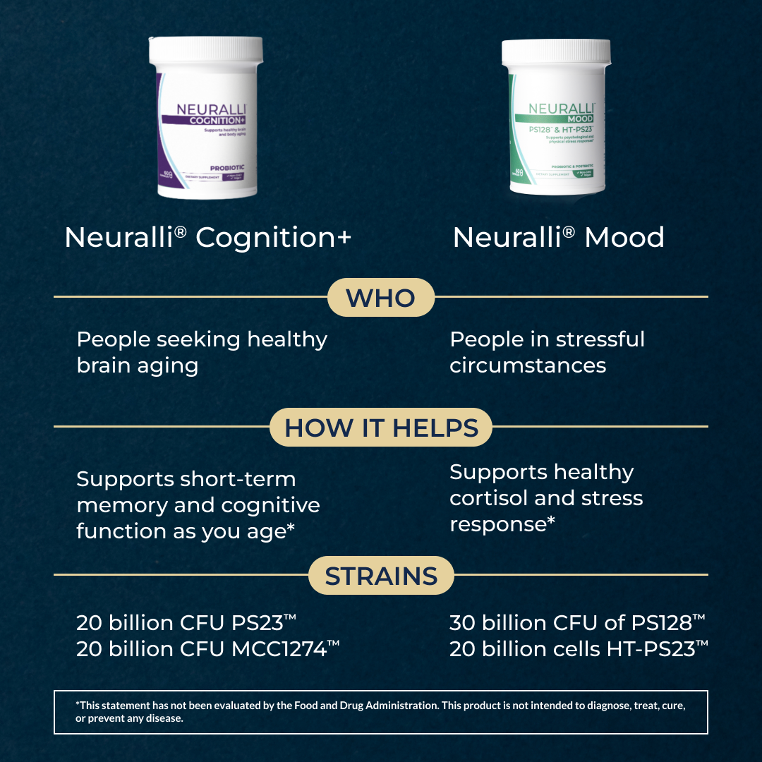 Neuralli® Cognition+