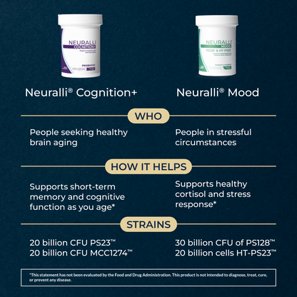 Neuralli® Cognition+